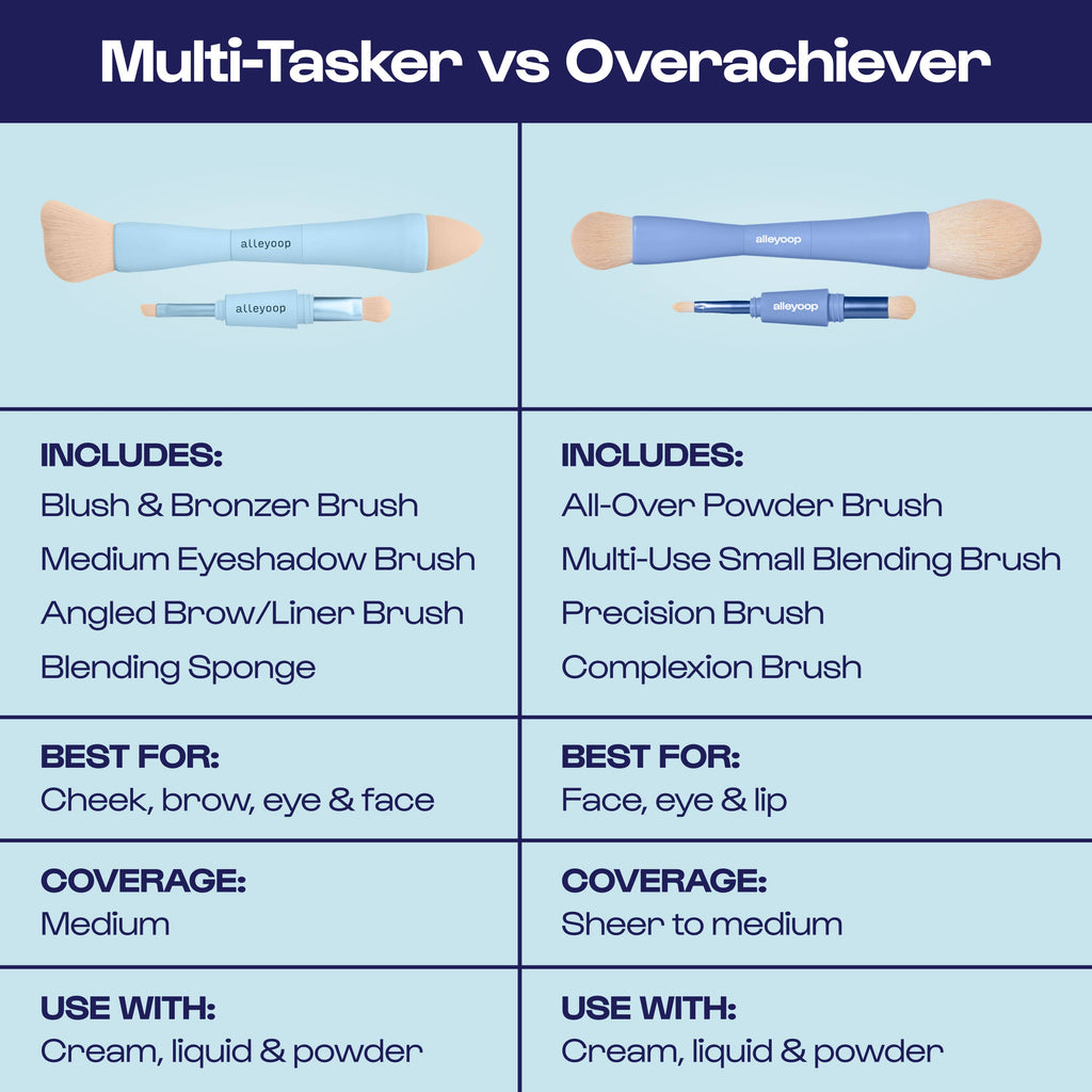 Overachiever - 4-in-1 Makeup Brushes | Beauty Tools | Brush