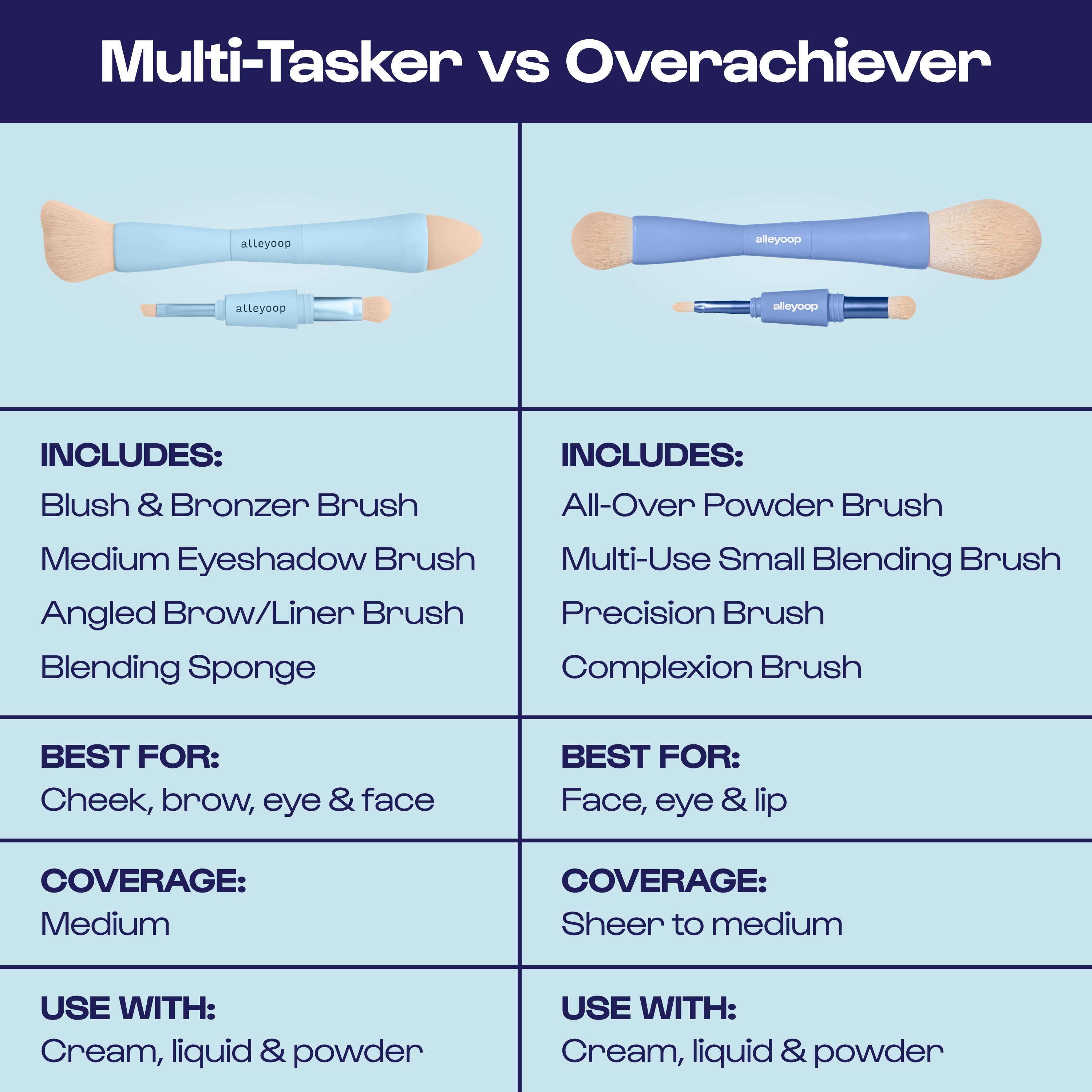 Overachiever - 4-in-1 Makeup Brushes | Beauty Tools | Brush